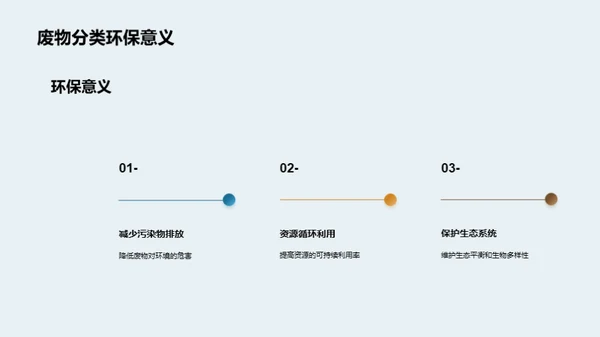 危废生态治理
