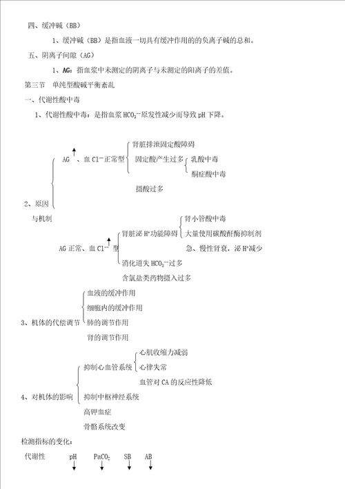 病理生理学复习重点打印15