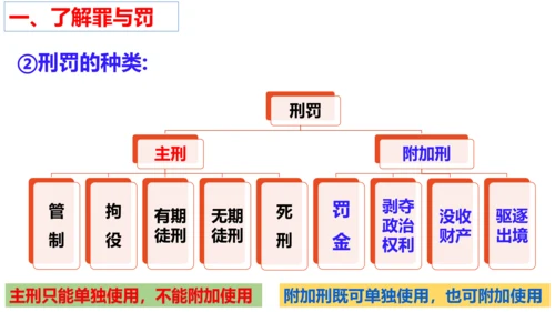 第五课做守法的公民（复习课件）2022-2023学年八年级道德与法治上册（35张PPT）