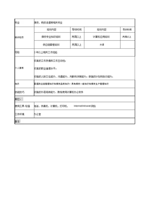 煤炭事业部调度主管岗位职责