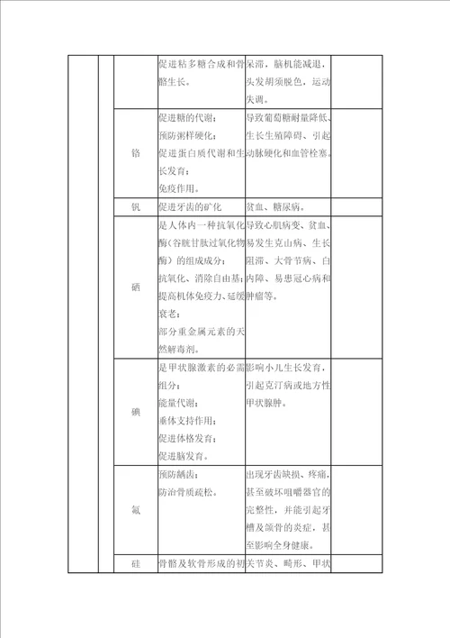 维生素矿物质氨基酸在治疗糖尿病上作用
