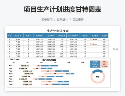 项目生产计划进度甘特图表