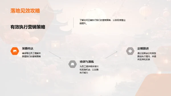 春节销售策略启动
