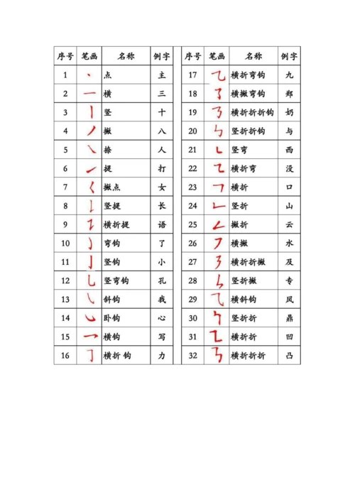 2023年苏教版一到六年级小学语文下册全册复习资料.docx