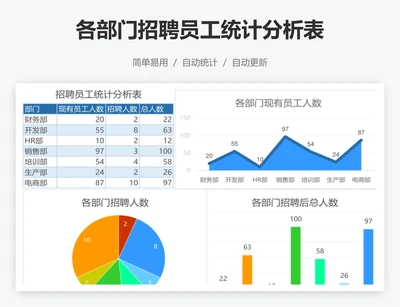 各部门招聘员工统计分析表
