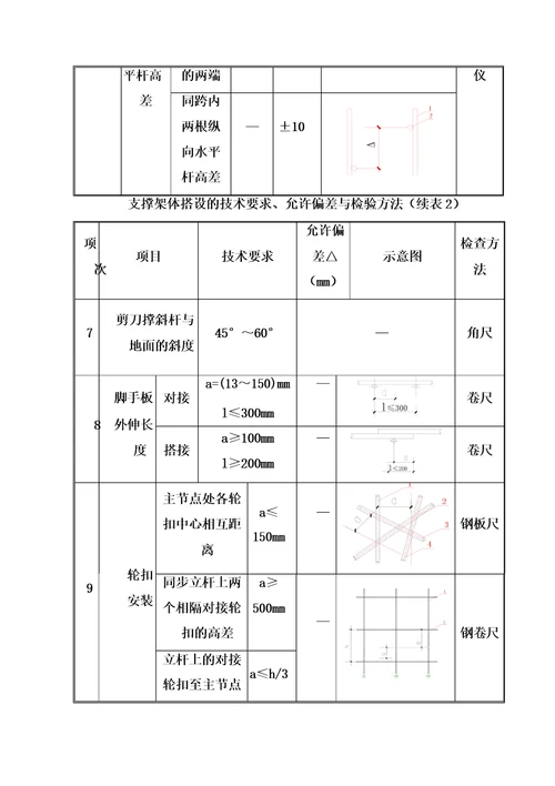 高支模工程施工验收