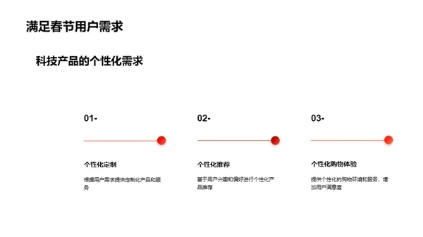 春节科技营销攻略