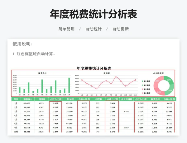 年度税费统计分析表
