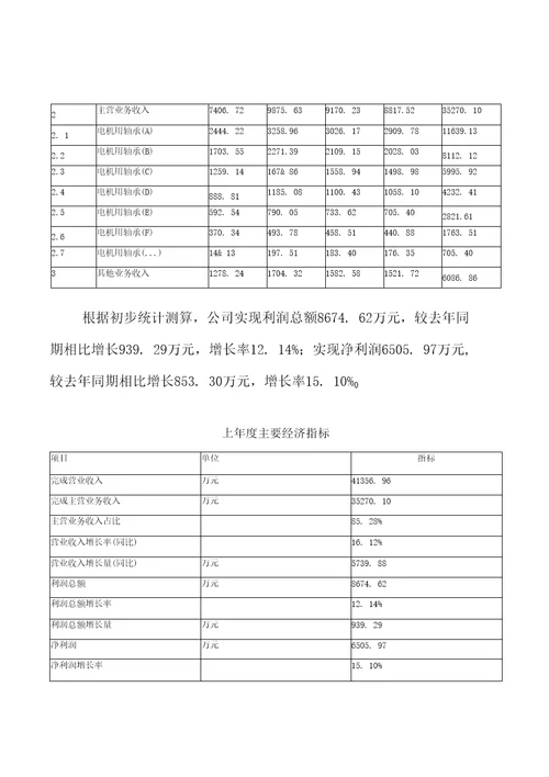 普通微电机项目商业计划书参考样本