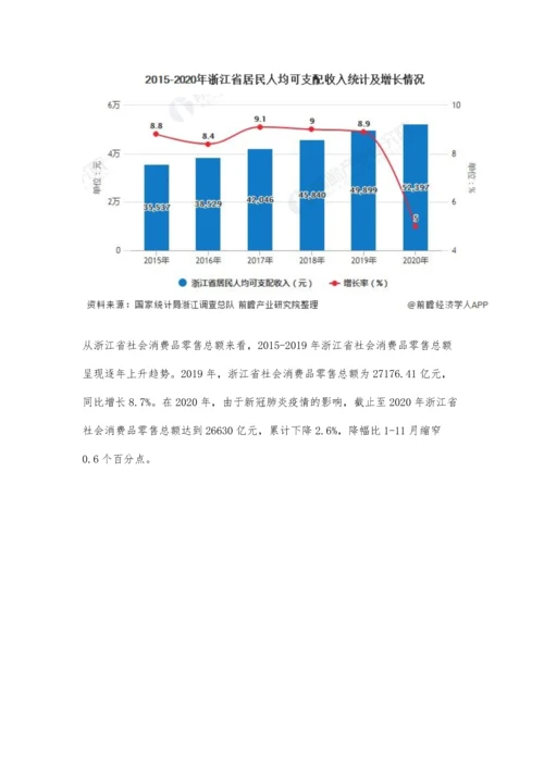 浙江省零售行业市场现状及发展趋势分析-推动行业形成无界零售形态.docx