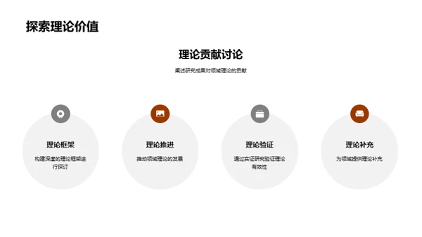 学术研讨：我的论文之旅