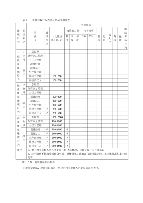 质量管理处罚办法.docx