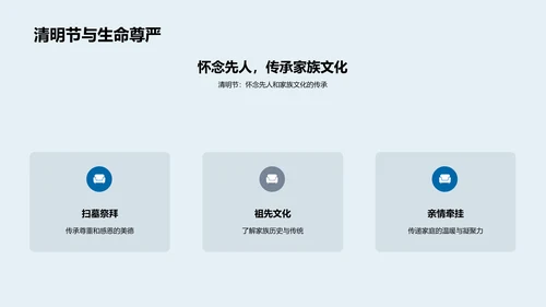清明节与环保实践
