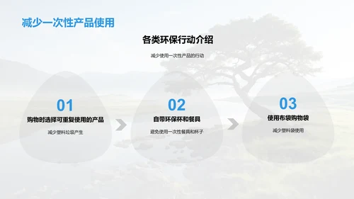 环保之路 共筑未来