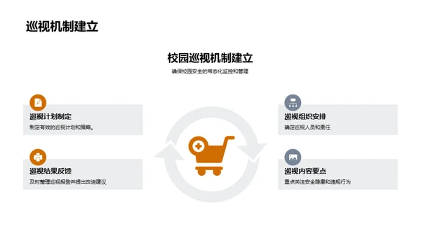 全面校园安全策略