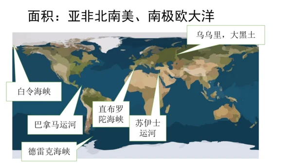 初中历史与社会 人文地理七年级上册期末复习课件