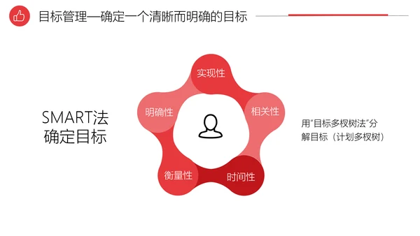 自我管理能力提升企业员工培训PPT课件