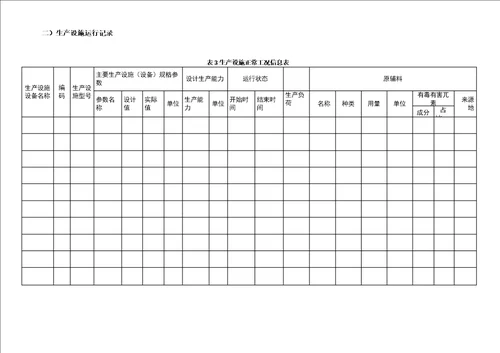 完整版排污许可证环境管理台账记录模板