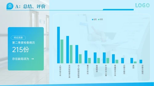 简约动态护理文书质控PDCA工作汇报PPT
