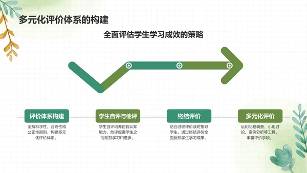 绿色手绘风教学方法与课堂管理PPT模板