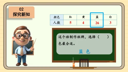 数学人教版二下第一单元《数据收集和整理》（第1课时）（课件）