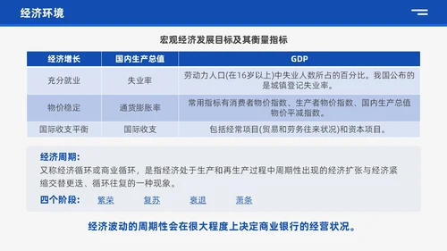 蓝色商务风银行业务培训企业员工业务知识管理通用培训PPT