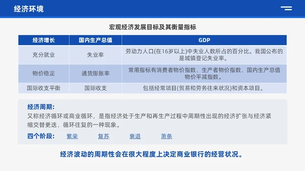 蓝色商务风银行业务培训企业员工业务知识管理通用培训PPT