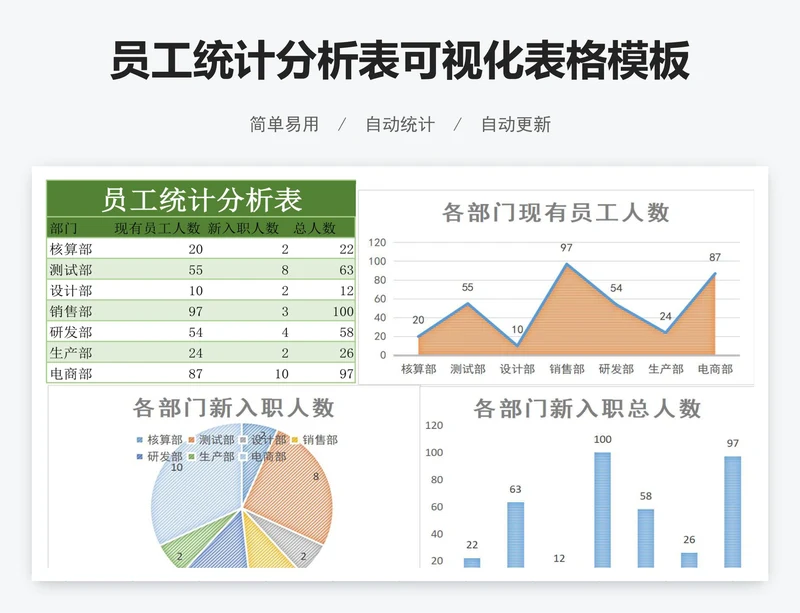 员工统计分析表可视化表格模板