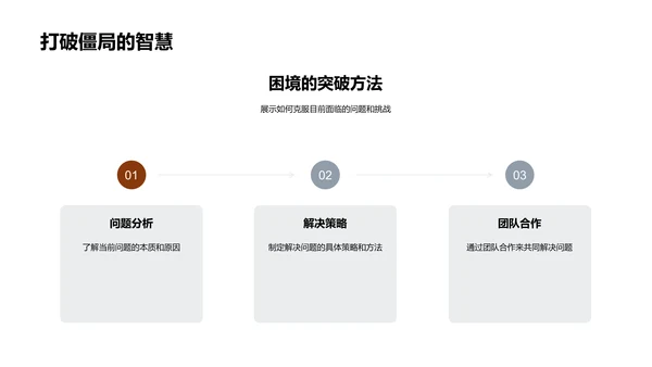 课题研究进展汇报PPT模板