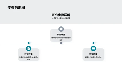 本科生的学术之旅