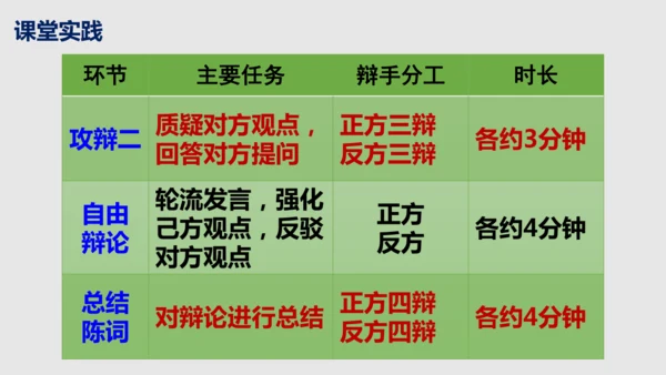 部编版语文九年级下册第四单元口语交际《辩论》同步课件