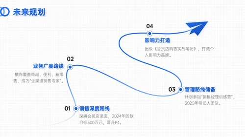 蓝色简约风试用期员工转正答辩PPT模板