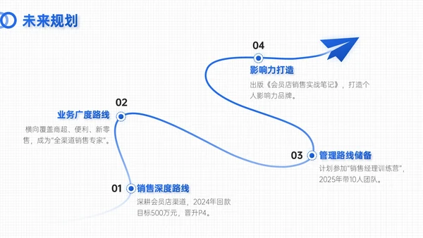 蓝色简约风试用期员工转正答辩PPT模板
