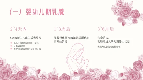 粉色插画简约商务乳房护理乳腺护理培训PPT模板