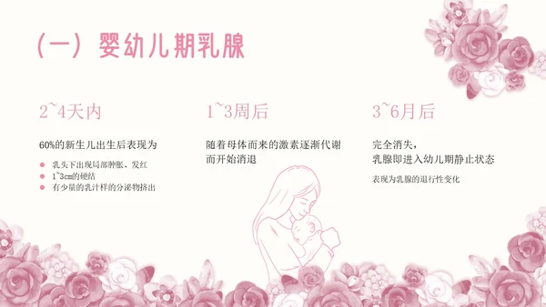 粉色插画简约商务乳房护理乳腺护理培训PPT模板