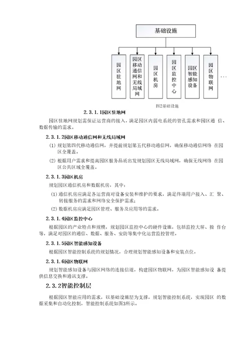 智慧园区建设与管理通用规范