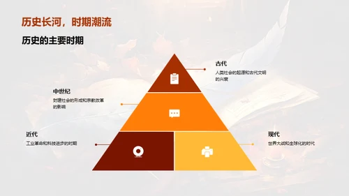 历史的力量