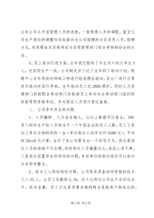 关于人力资源调研报告范文.docx