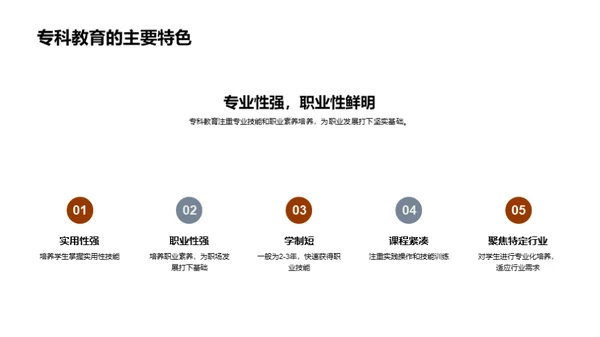 专科教育全解析