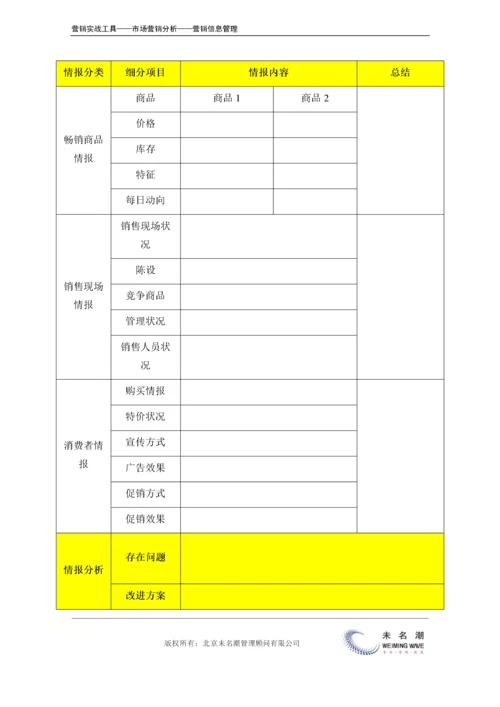 店铺情报报告表.doc.docx
