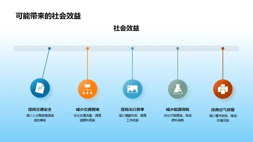 自驾车的路径与挑战