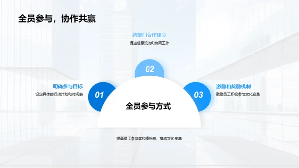 企业文化的创新转型