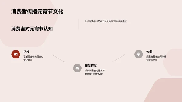 元宵节文化与产品融合