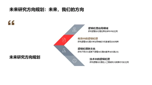 伦理逻辑探究