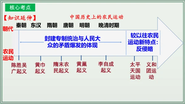 第三单元 明清时期：统一多民族国家的巩固与发展 单元复习课件