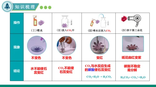 6.2碳的氧化物第一课时 二氧化碳 课件(共35张PPT)---九年级化学人教版（2024）上册