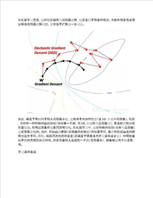 深度学习中常见的10个方法，你应该知道