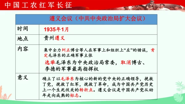 第17课 中国工农红军长征 课件