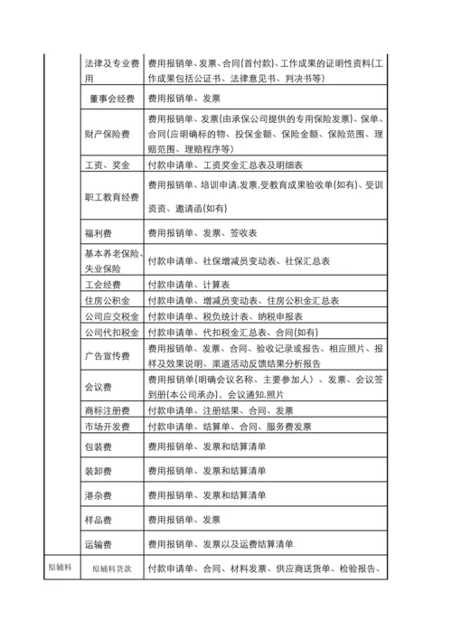 支付管理办法、审批流程、权限(公司)原版.docx