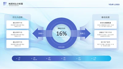 蓝色商务风对比分析图关系页